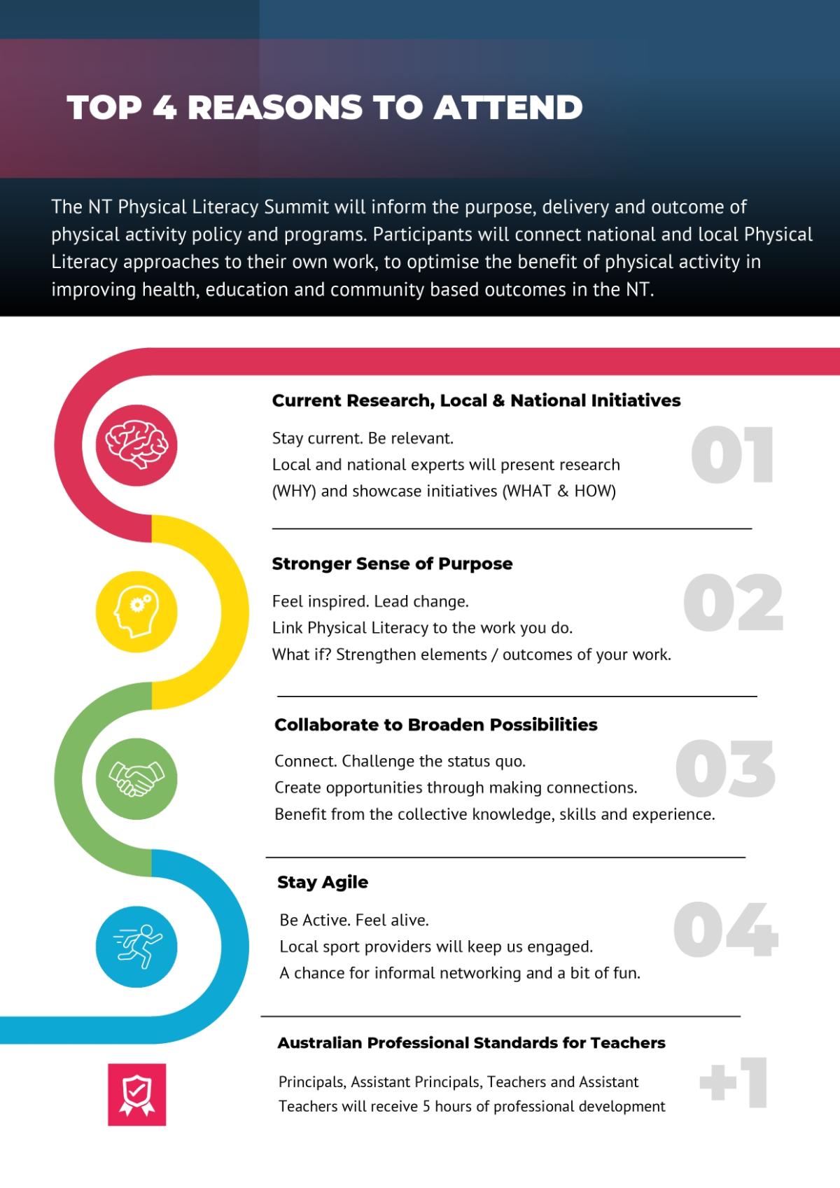 PL Summit Flyer Pg 1