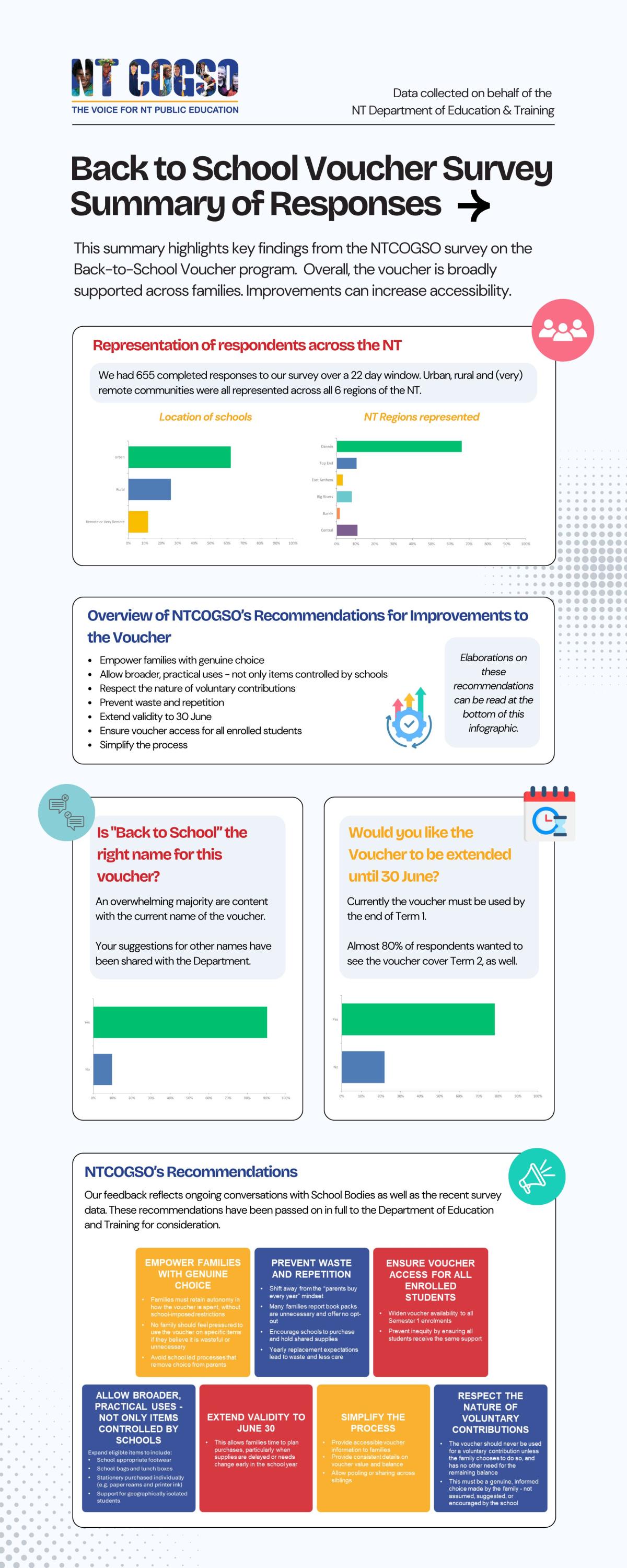 Info Graphic