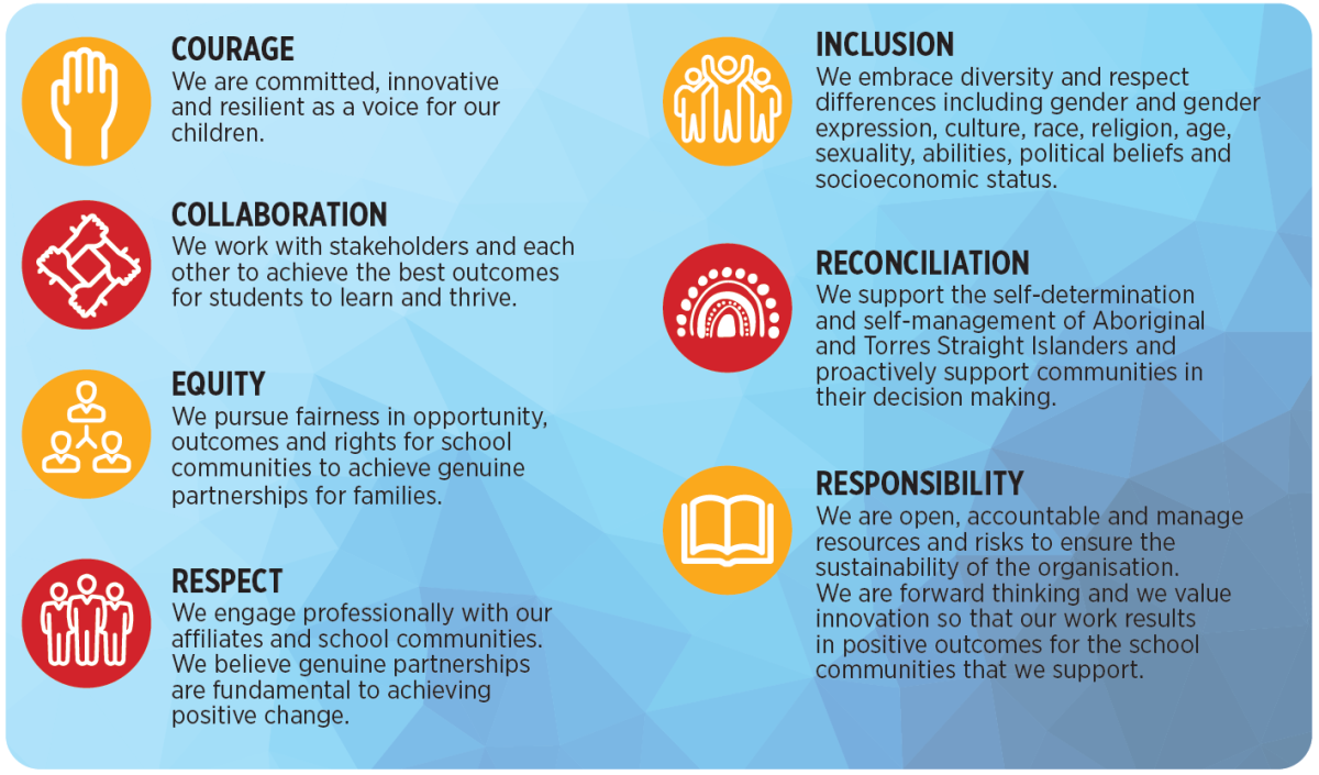 Our Values