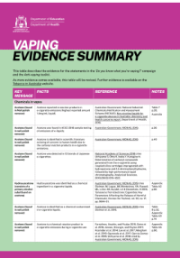 Evidence summary (WA Health)
